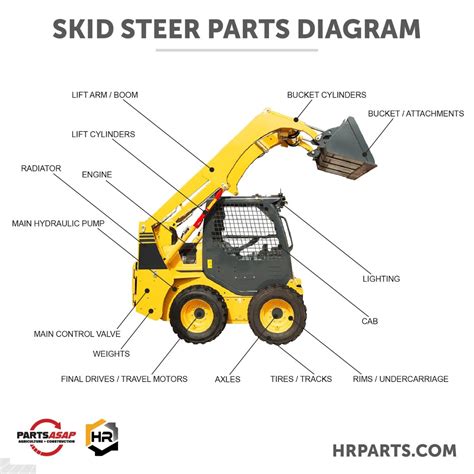 skid steer diagram